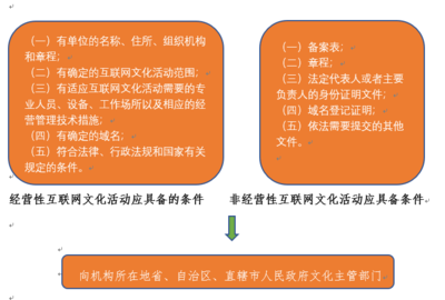 電子競技俱樂部運營所需的業(yè)務許可證照與互聯網文化活動合規(guī)指南