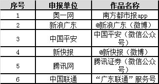 第四屆廣東省網(wǎng)絡(luò)精品文化推廣活動圓滿落幕，金羊網(wǎng)榮獲5項大獎，共促互聯(lián)網(wǎng)文化繁榮發(fā)展