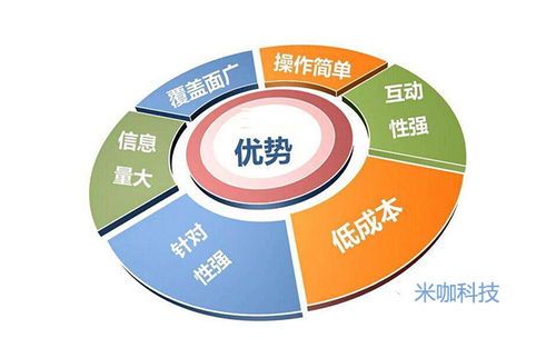 打造個人IP與企業品牌 互聯網營銷新法則