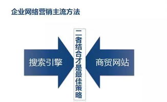四周年精品巨獻(xiàn) 如何掌舵互聯(lián)網(wǎng)，實(shí)現(xiàn)全網(wǎng)營(yíng)銷(xiāo)與銷(xiāo)售
