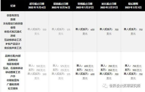 創意巔峰的召喚 The One Show廣告、設計與數字營銷大獎，1月26日截止提交！